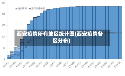 西安疫情所有地区统计图(西安疫情各区分布)-第1张图片