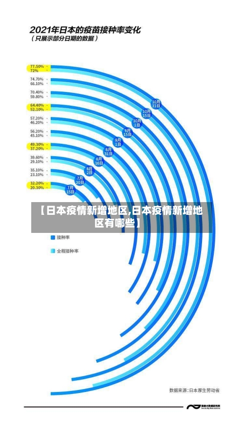 【日本疫情新增地区,日本疫情新增地区有哪些】-第1张图片