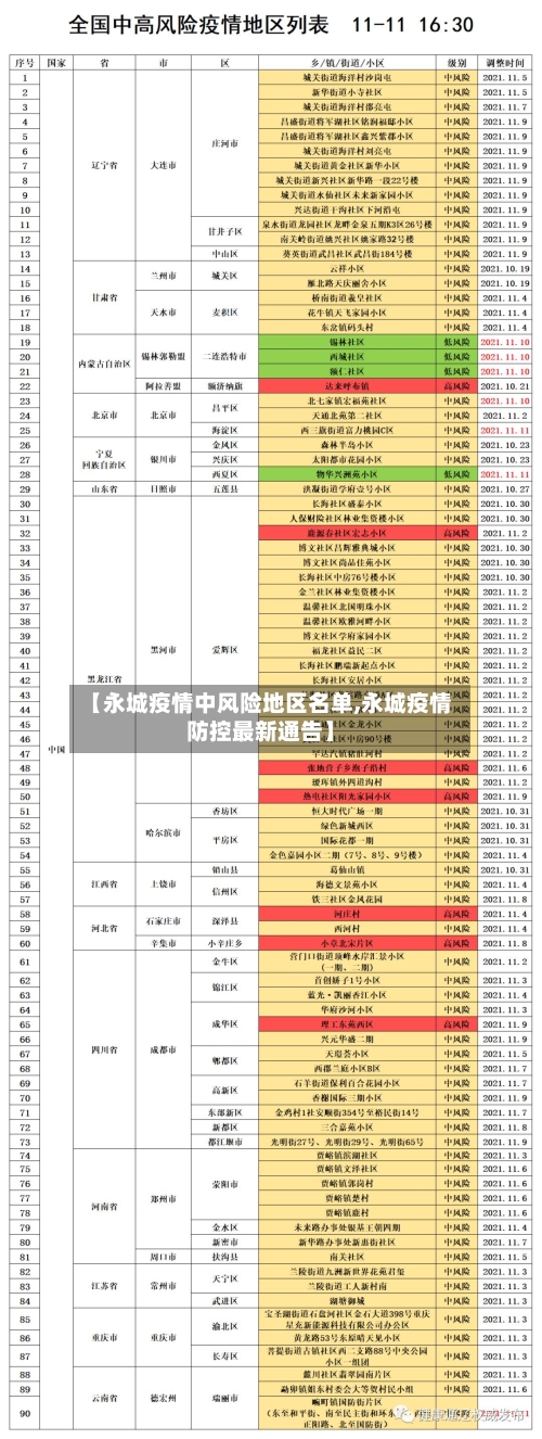 【永城疫情中风险地区名单,永城疫情防控最新通告】-第2张图片
