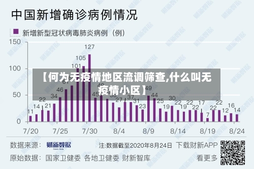 【何为无疫情地区流调筛查,什么叫无疫情小区】-第3张图片