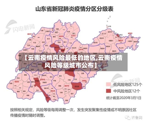 【云南疫情风险最低的地区,云南疫情风险等级城市公布】-第2张图片
