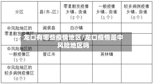 龙口有哪些疫情地区/龙口疫情是中风险地区吗-第2张图片
