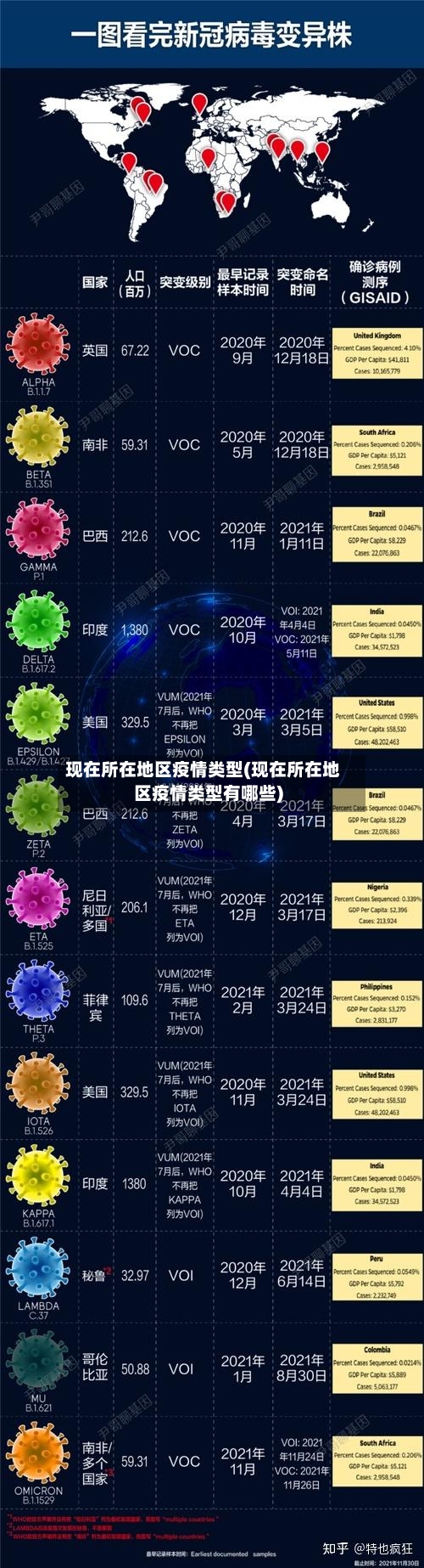 现在所在地区疫情类型(现在所在地区疫情类型有哪些)-第1张图片