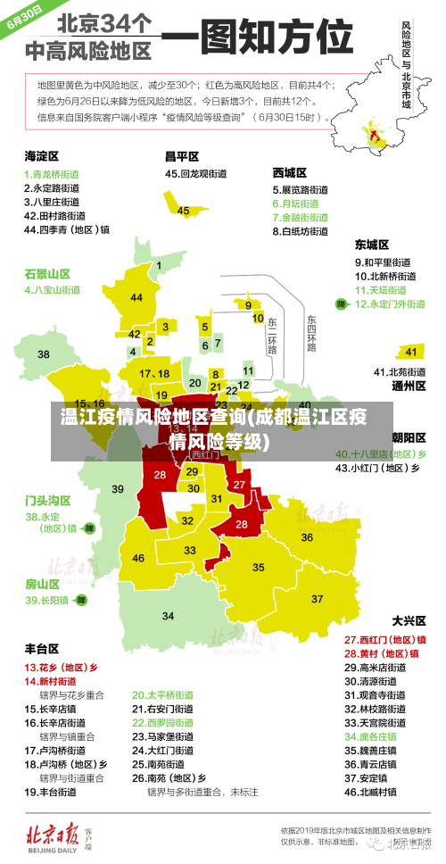 温江疫情风险地区查询(成都温江区疫情风险等级)-第1张图片