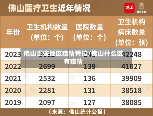 佛山哪些地区疫情管控/佛山什么区有疫情-第1张图片