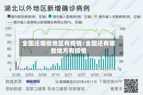 全国还哪些地区有疫情/全国还有哪些地方有疫情-第3张图片