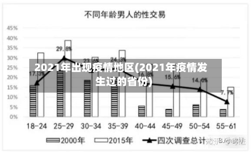 2021年出现疫情地区(2021年疫情发生过的省份)-第2张图片