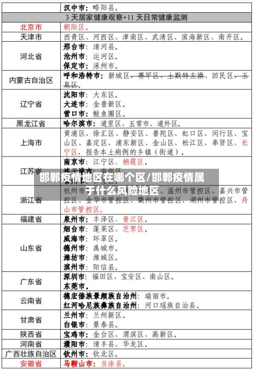 邯郸疫情地区在哪个区/邯郸疫情属于什么风险地区-第2张图片