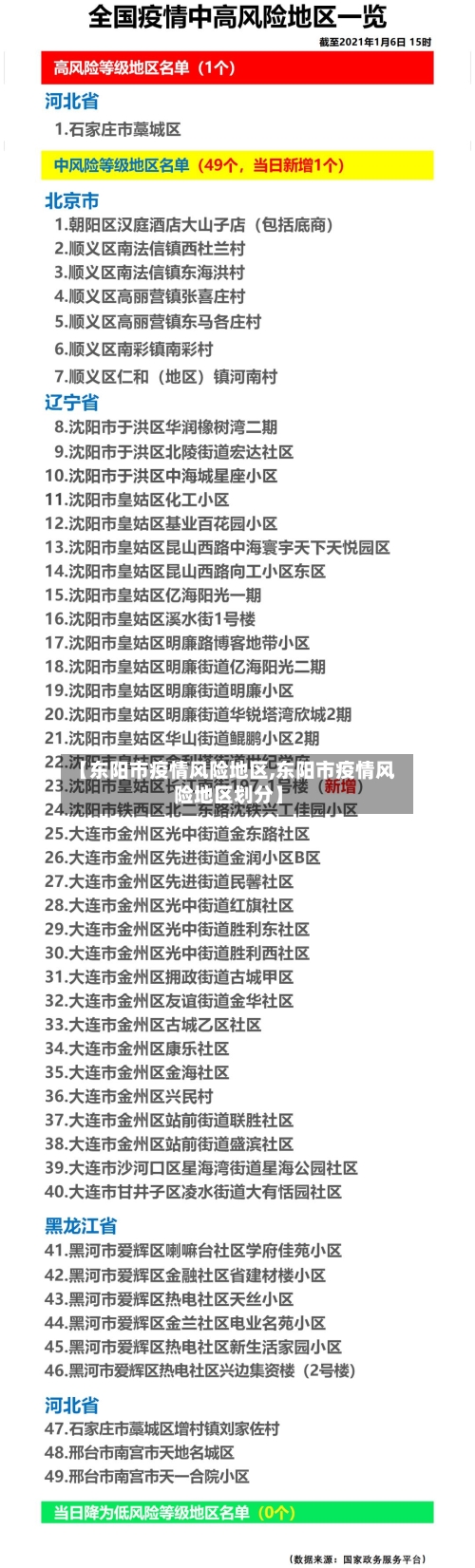 【东阳市疫情风险地区,东阳市疫情风险地区划分】-第3张图片