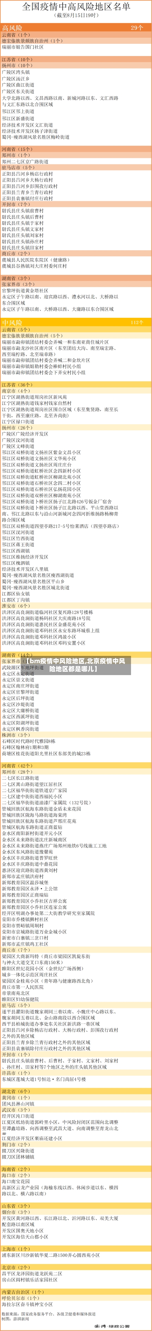 【bm疫情中风险地区,北京疫情中风险地区都是哪儿】-第3张图片