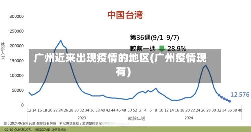 广州近来出现疫情的地区(广州疫情现有)-第1张图片