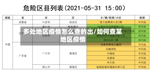 多处地区疫情怎么查的出/如何查某地区疫情-第1张图片
