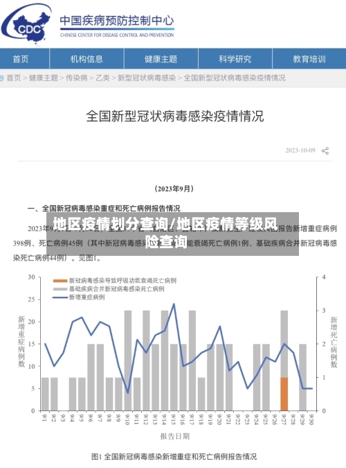 地区疫情划分查询/地区疫情等级风险查询-第1张图片