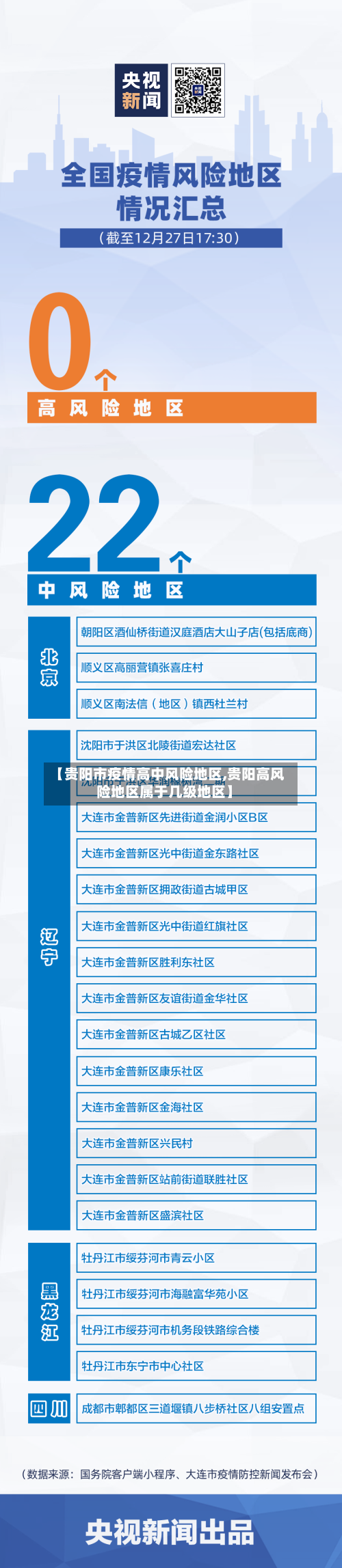 【贵阳市疫情高中风险地区,贵阳高风险地区属于几级地区】-第2张图片