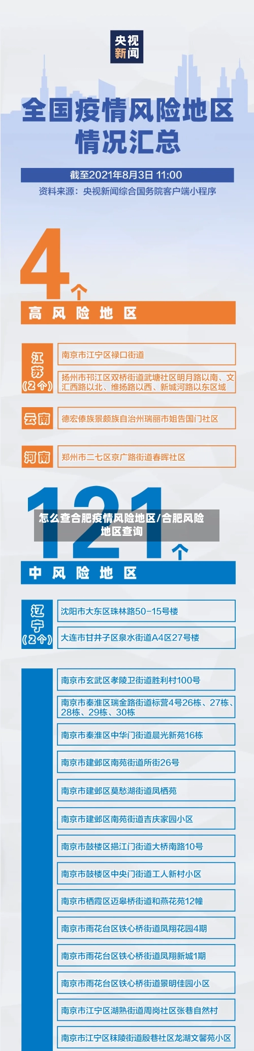 怎么查合肥疫情风险地区/合肥风险地区查询-第1张图片