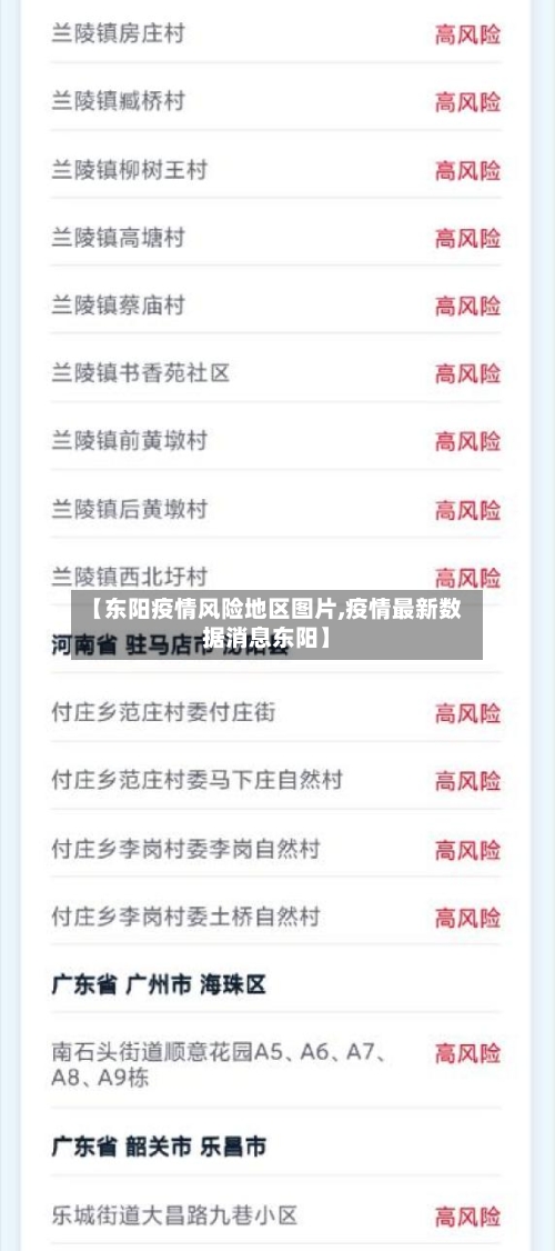 【东阳疫情风险地区图片,疫情最新数据消息东阳】-第2张图片