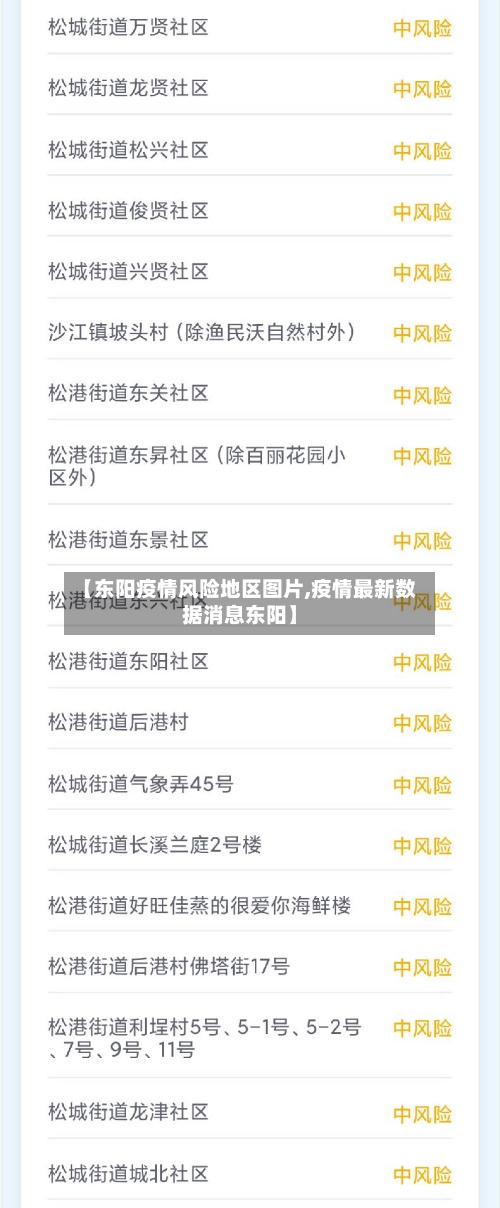 【东阳疫情风险地区图片,疫情最新数据消息东阳】-第3张图片