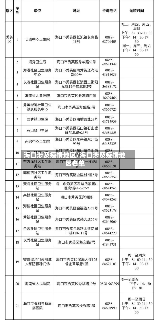 海口涉及疫情地区/海口涉及疫情地区名单-第1张图片