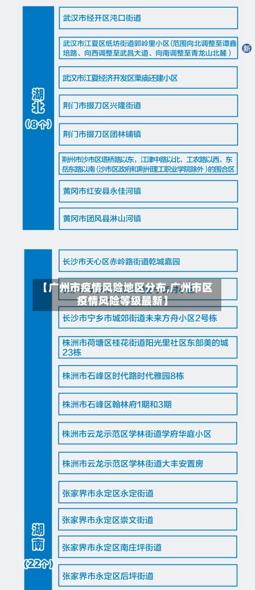 【广州市疫情风险地区分布,广州市区疫情风险等级最新】-第2张图片