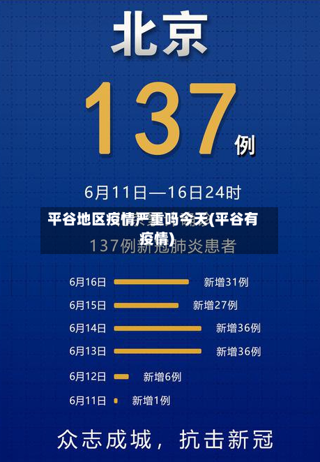 平谷地区疫情严重吗今天(平谷有疫情)-第1张图片