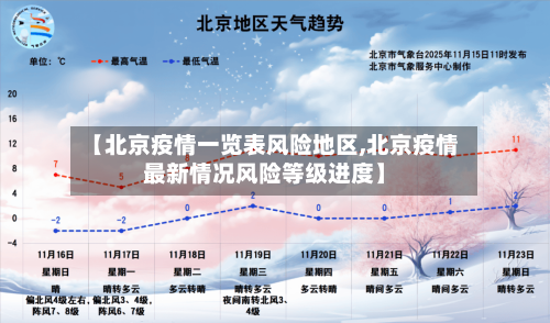 【北京疫情一览表风险地区,北京疫情最新情况风险等级进度】-第3张图片