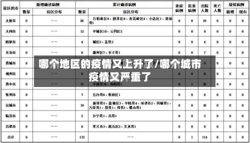哪个地区的疫情又上升了/哪个城市疫情又严重了-第2张图片