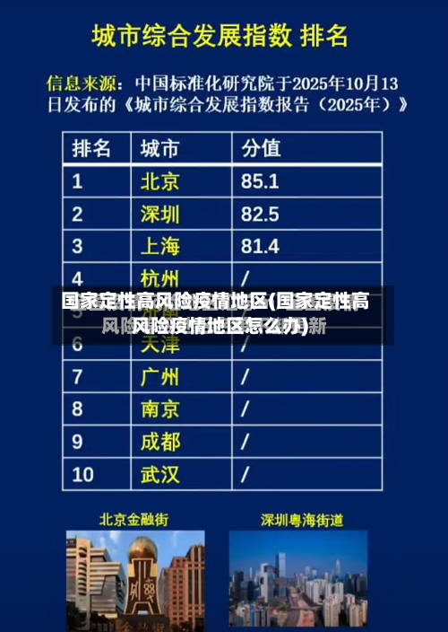 国家定性高风险疫情地区(国家定性高风险疫情地区怎么办)-第2张图片