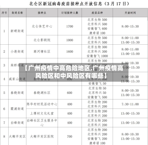 【广州疫情中高危险地区,广州疫情高风险区和中风险区有哪些】-第1张图片