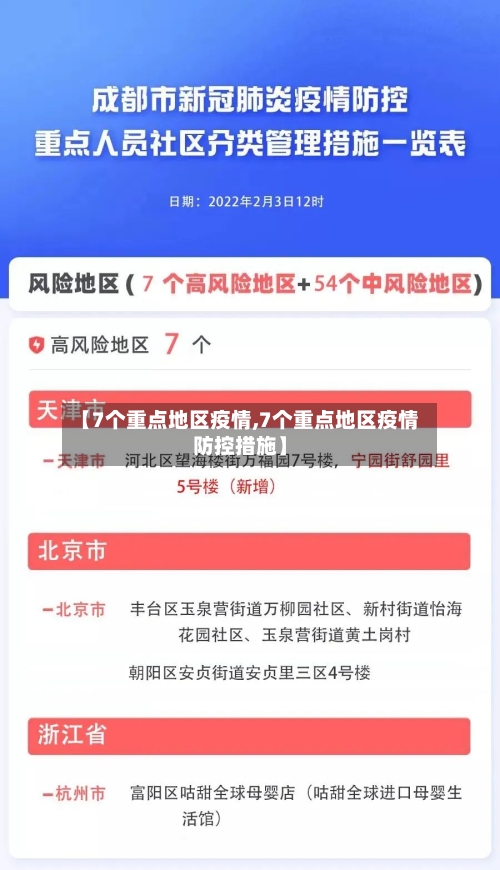 【7个重点地区疫情,7个重点地区疫情防控措施】-第2张图片
