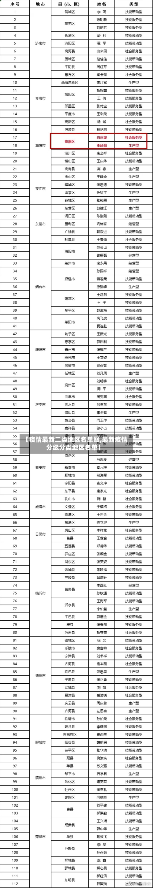 【疫情最新二类地区名单图,最新疫情分级分类地区名单】-第2张图片