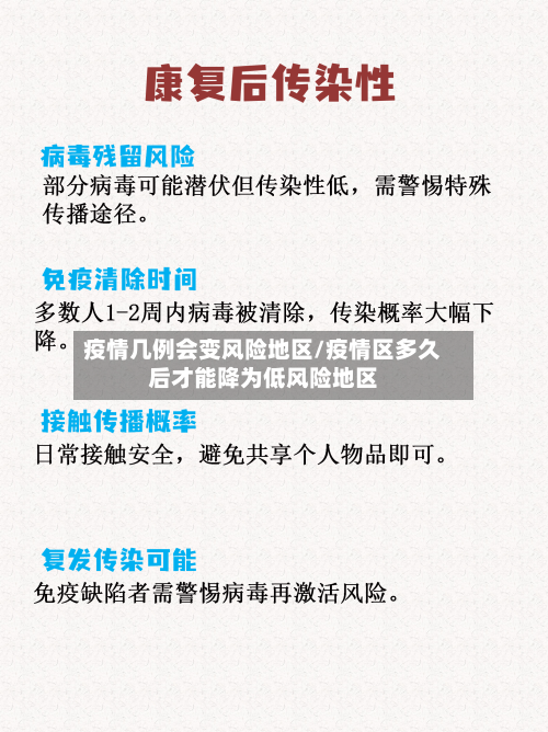 疫情几例会变风险地区/疫情区多久后才能降为低风险地区-第1张图片