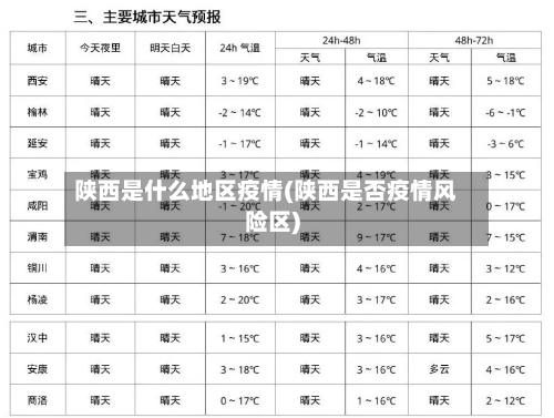 陕西是什么地区疫情(陕西是否疫情风险区)-第1张图片