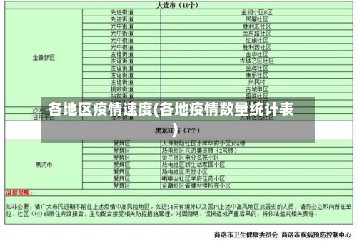 各地区疫情速度(各地疫情数量统计表)-第1张图片