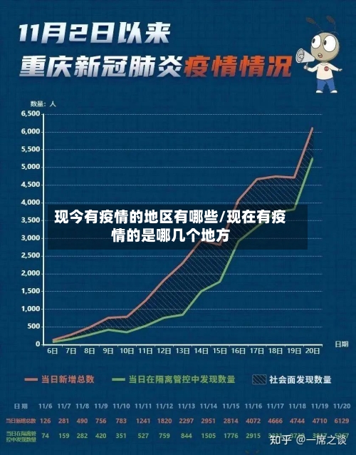 现今有疫情的地区有哪些/现在有疫情的是哪几个地方-第1张图片
