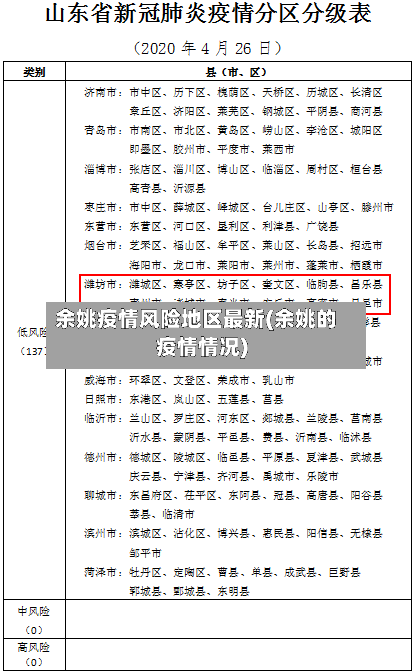 余姚疫情风险地区最新(余姚的疫情情况)-第2张图片