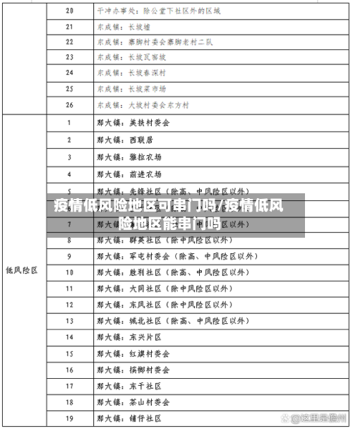 疫情低风险地区可串门吗/疫情低风险地区能串门吗-第3张图片