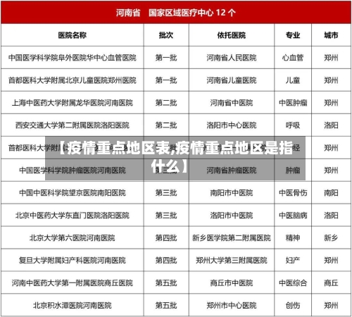 【疫情重点地区表,疫情重点地区是指什么】-第2张图片