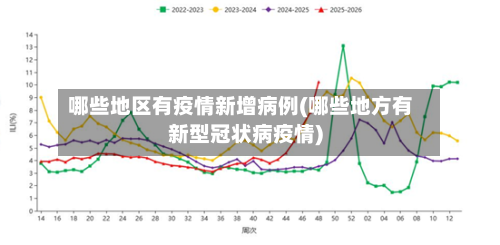 哪些地区有疫情新增病例(哪些地方有新型冠状病疫情)-第2张图片