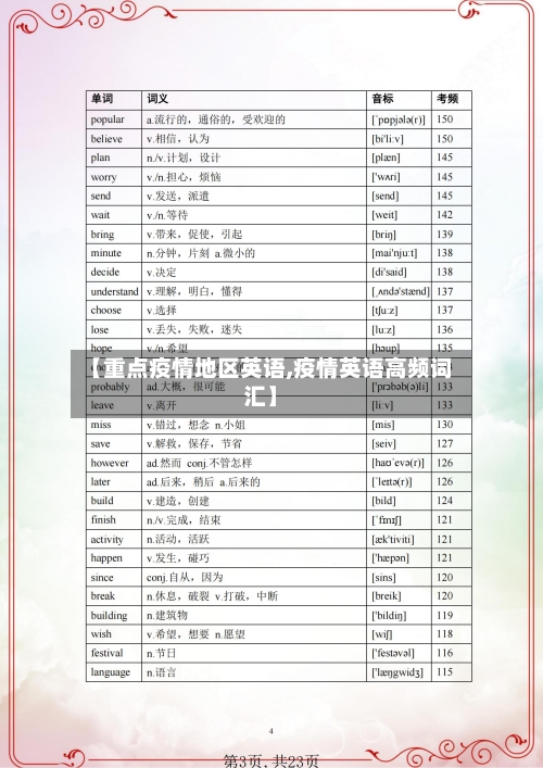 【重点疫情地区英语,疫情英语高频词汇】-第1张图片