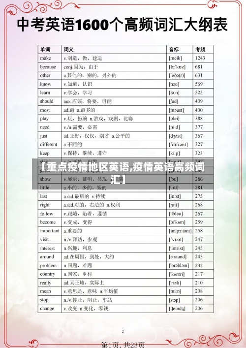 【重点疫情地区英语,疫情英语高频词汇】-第3张图片