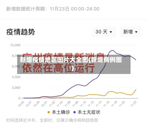 新增疫情地区图片大全图(新增病例图)-第2张图片