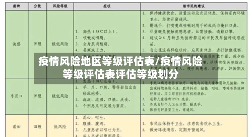 疫情风险地区等级评估表/疫情风险等级评估表评估等级划分-第2张图片