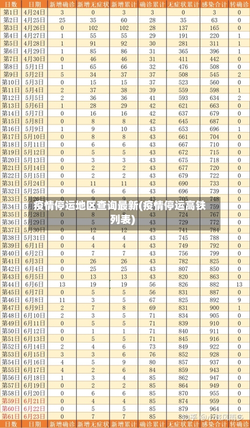 疫情停运地区查询最新(疫情停运高铁列表)-第1张图片