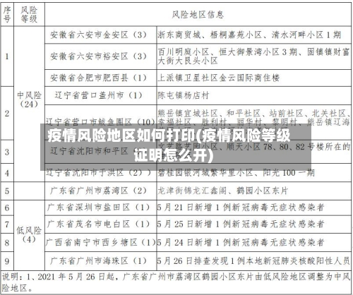 疫情风险地区如何打印(疫情风险等级证明怎么开)-第3张图片