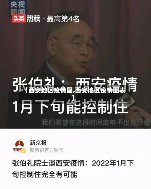 【西安地区疫情图,西安地区疫情图表】-第3张图片