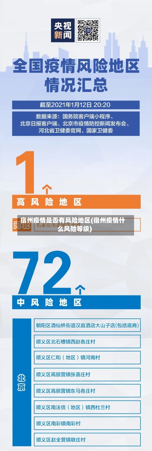 宿州疫情是否有风险地区(宿州疫情什么风险等级)-第1张图片