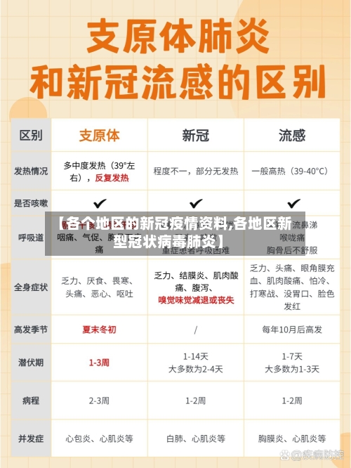 【各个地区的新冠疫情资料,各地区新型冠状病毒肺炎】-第1张图片