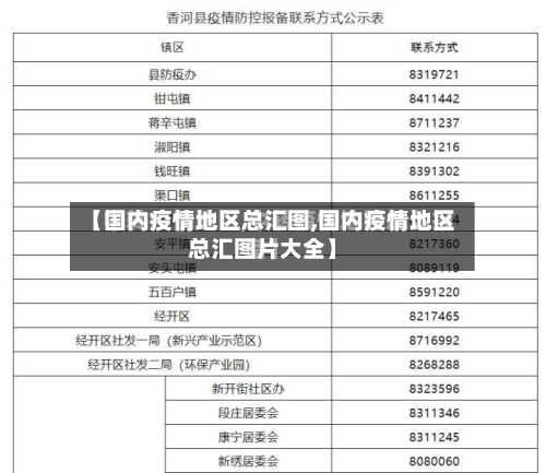 【国内疫情地区总汇图,国内疫情地区总汇图片大全】-第1张图片