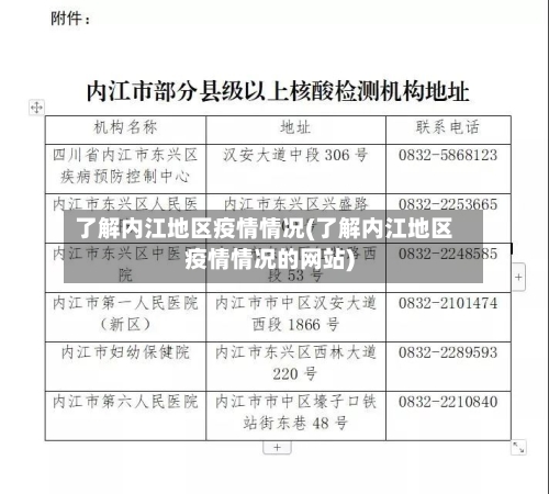 了解内江地区疫情情况(了解内江地区疫情情况的网站)-第3张图片