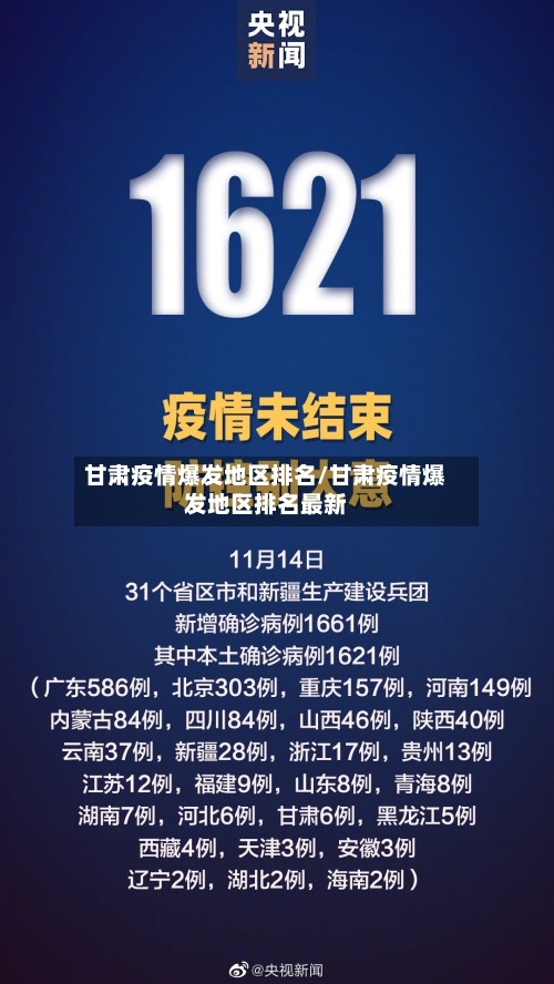 甘肃疫情爆发地区排名/甘肃疫情爆发地区排名最新-第2张图片